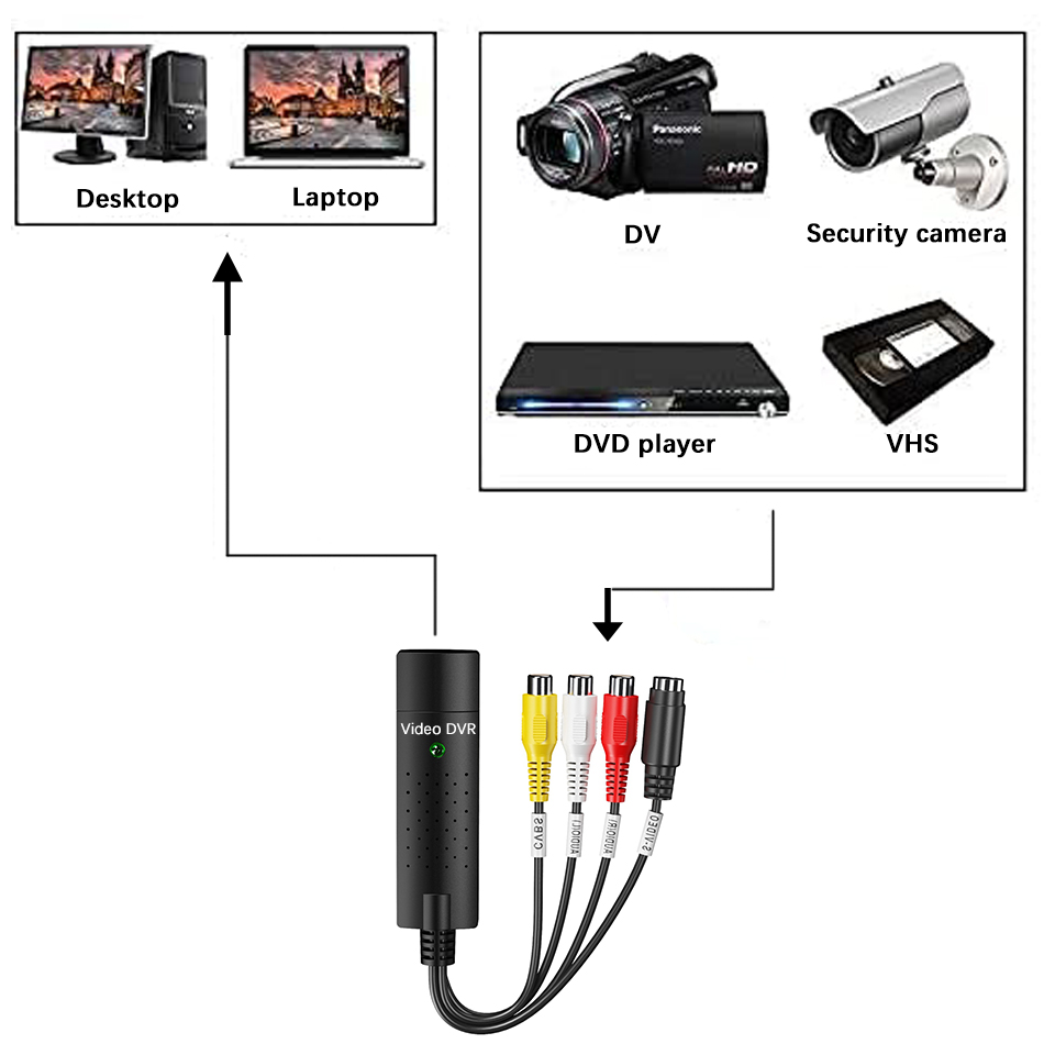 Carte de Capture vidéo USB cap - Photography Digital avis et prix